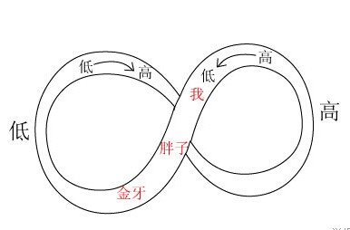 悬魂梯原理图解，《鬼吹灯》悬魂梯解密190 / 作者:伤我心太深 / 帖子ID:28858