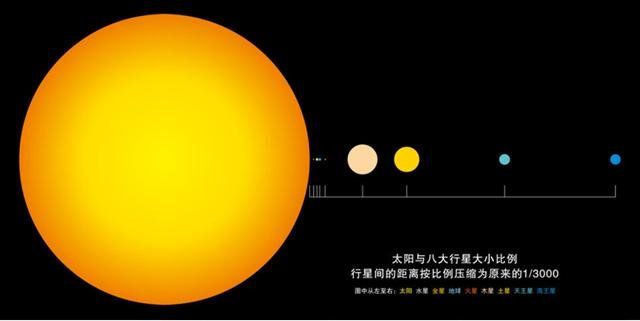 太阳系行星之间的大小比例 这里介绍很清楚564 / 作者:艾茵 / 帖子ID:28868