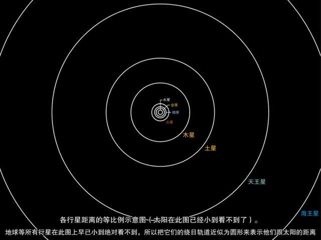 太阳系行星之间的大小比例 这里介绍很清楚37 / 作者:艾茵 / 帖子ID:28868