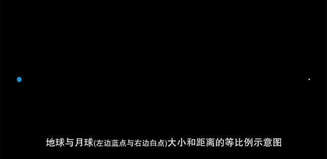 太阳系行星之间的大小比例 这里介绍很清楚499 / 作者:艾茵 / 帖子ID:28868