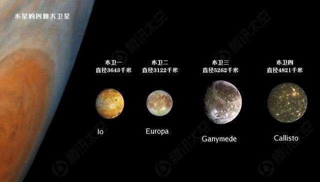 木星会变成太阳吗？202 / 作者:懂得珍惜 / 帖子ID:28919