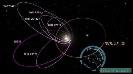 太阳系的5大神秘星球，或将影响人类未来！707 / 作者:lxchel / 帖子ID:28978