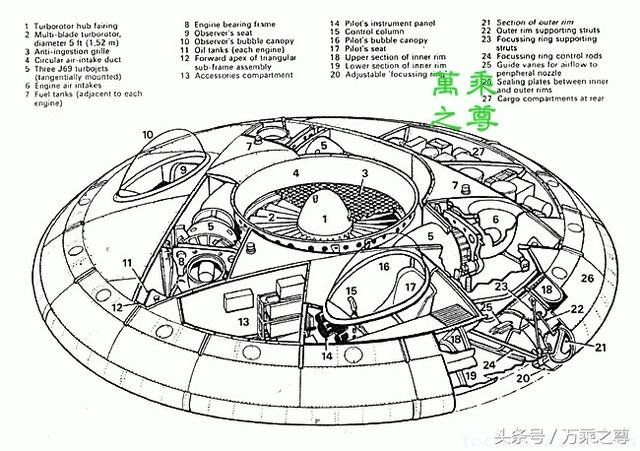 现保存在美国国家航空航天局的不明飞行物的实物和结构剖面图425 / 作者:神秘人。 / 帖子ID:29042