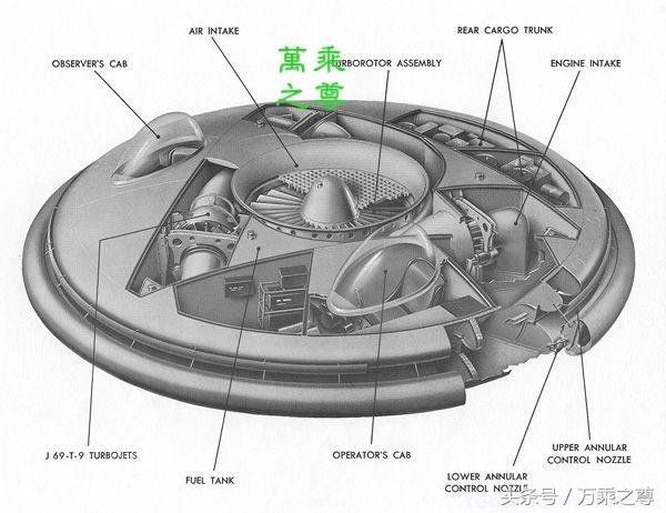现保存在美国国家航空航天局的不明飞行物的实物和结构剖面图196 / 作者:神秘人。 / 帖子ID:29042