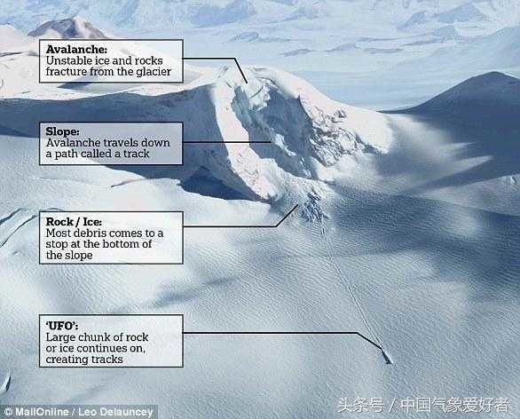 外星文明已降落地球？谷歌地球发现诡异场景，外星飞船坠落南极？495 / 作者:向日葵roro / 帖子ID:29252