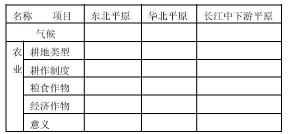 中学地理知识的系统化学习方法794 / 作者:ufo_19810 / 帖子ID:29276
