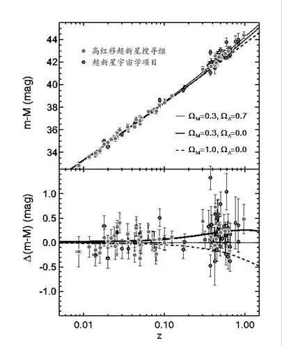 寻找暗能量（一）658 / 作者:UFO中文网 / 帖子ID:29285