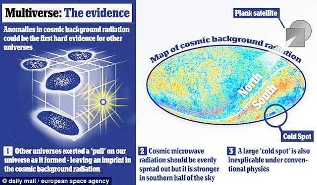 平行世界真实存在？科学家发现平行世界存在的确凿证据735 / 作者:兔哥 / 帖子ID:29287