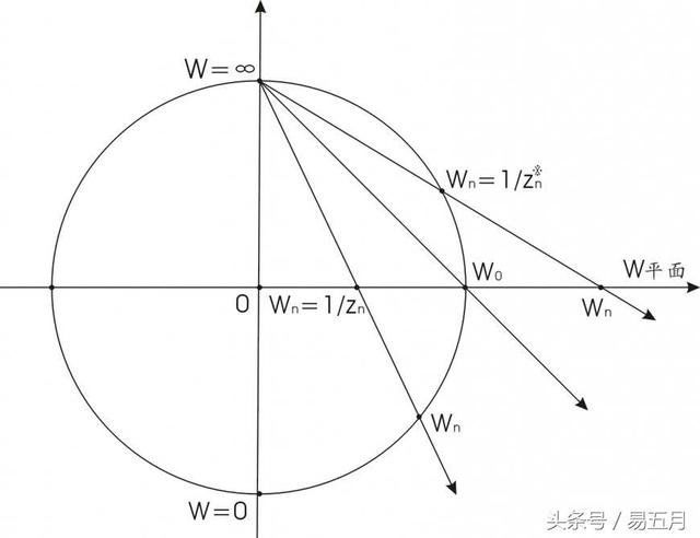 如何更简单的去理解量子力学？751 / 作者:lxchel / 帖子ID:29347