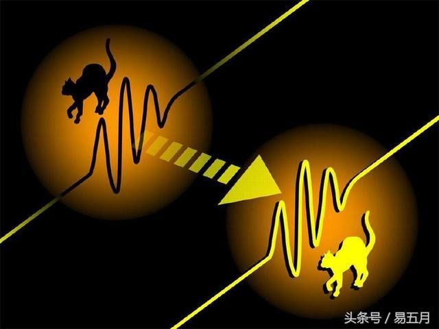 如何更简单的去理解量子力学？313 / 作者:lxchel / 帖子ID:29347