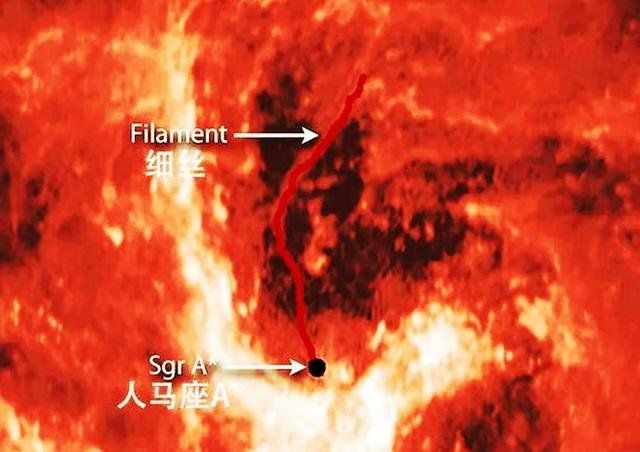 中国天眼发现银河系时空裂缝，穿越多维空间要成真？908 / 作者:向日葵roro / 帖子ID:29353