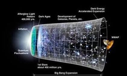宇宙由多维时空组成 人类仅为低维时空生物388 / 作者:神秘人。 / 帖子ID:29360