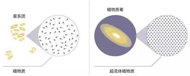 什么是暗物质？966 / 作者:suzuki3550 / 帖子ID:29365