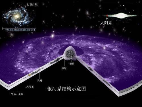 如何测量银河系直径10万光年？原理就在双眼之间为何你视而不见？848 / 作者:陈明效 / 帖子ID:29391