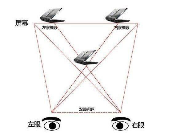 如何测量银河系直径10万光年？原理就在双眼之间为何你视而不见？566 / 作者:陈明效 / 帖子ID:29391