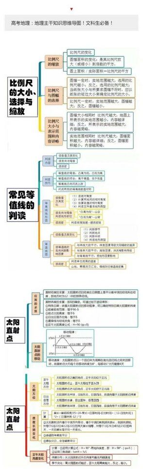 高考地理主干知识思维导图！超级实用，加油吧225 / 作者:MK-JM / 帖子ID:29396