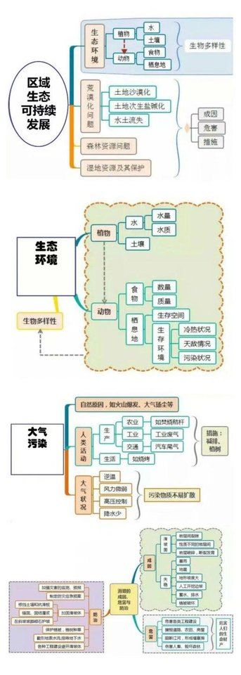 高考地理主干知识思维导图！超级实用，加油吧579 / 作者:MK-JM / 帖子ID:29396