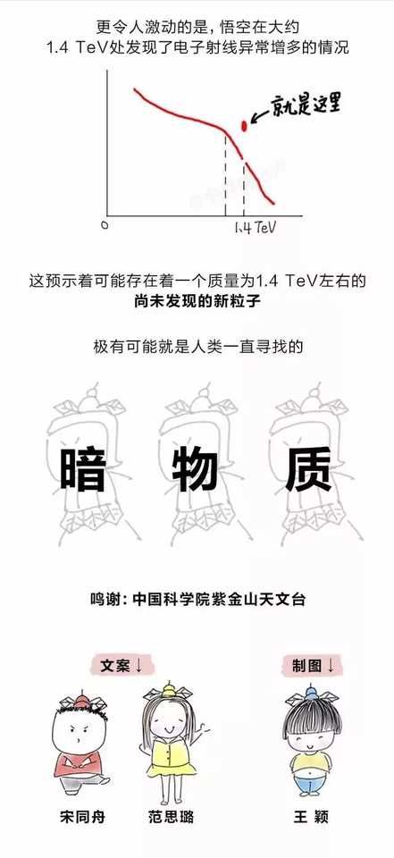 我国科学家“发现”暗物质，那什么是暗物质？640 / 作者:cengineer / 帖子ID:29411