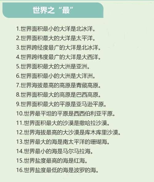 这些地理知识你知道么？100道地理常识题，考试、答题必备！636 / 作者:448342164 / 帖子ID:29424