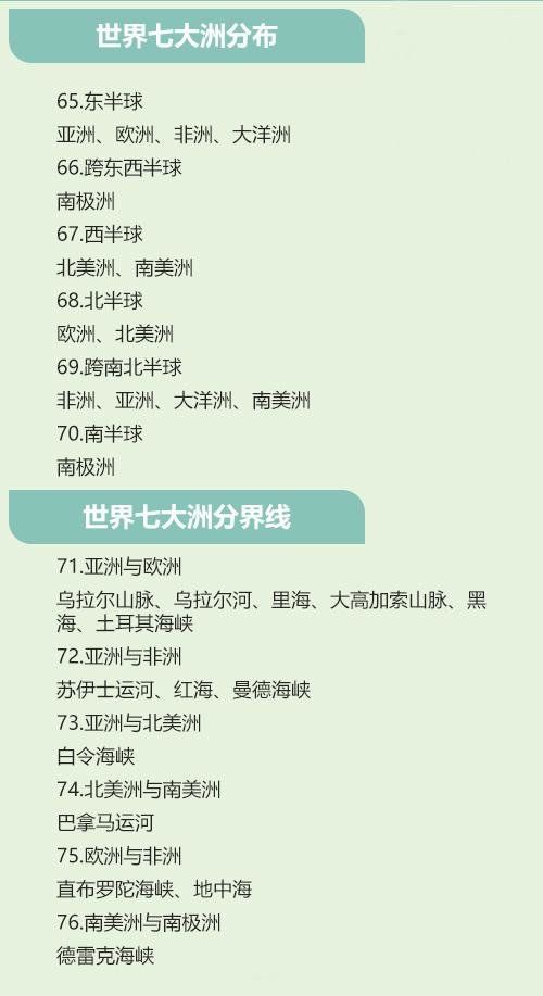 这些地理知识你知道么？100道地理常识题，考试、答题必备！75 / 作者:448342164 / 帖子ID:29424