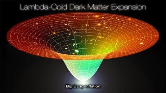 大自然：事情必须发生，该理论或能完美解释宇宙如何无中生有的！953 / 作者:月月 / 帖子ID:29464