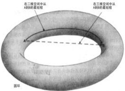 二十六维空间是什么样的?有图片吗?339 / 作者:伤我心太深 / 帖子ID:29486