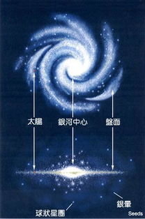 遥望：银河系280 / 作者:q12ert71 / 帖子ID:29515