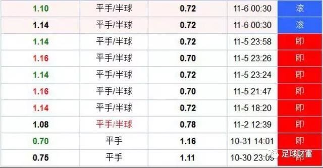 球赛相对论（四）深入理解亚盘思维（2）36 / 作者:jjjyujha0t / 帖子ID:29525