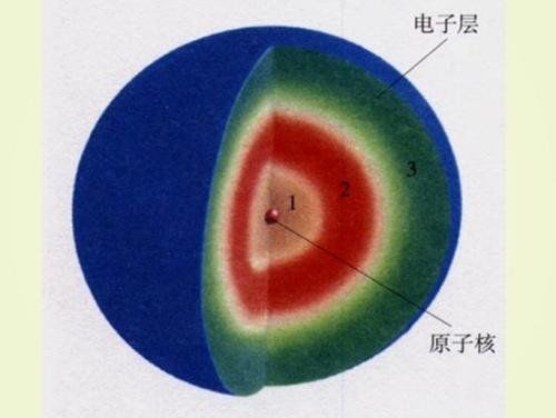 让人陷入疯狂的微观世界，构成我们的原子仅是一堆堆的数字结构？106 / 作者:hdfqhduf93 / 帖子ID:29541