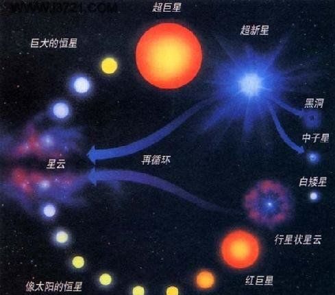 太阳系是如何形成的，星云说认为恒星与行星是在同一个漩涡形成的196 / 作者:半日庆 / 帖子ID:29556