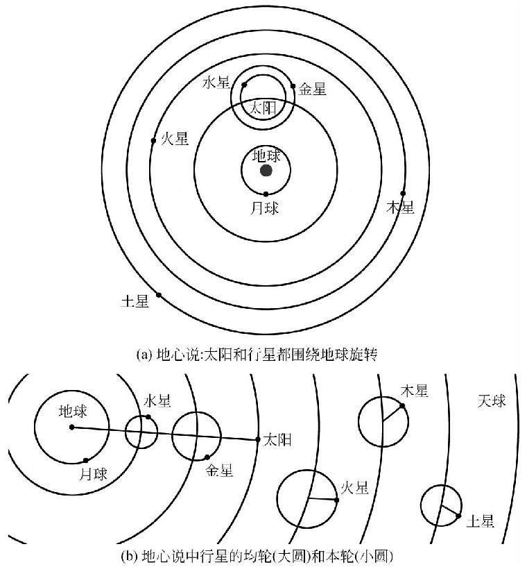 现代科学从什么时候开始的，人类对宇宙的认知有多少?4 / 作者:伤我心太深 / 帖子ID:29599