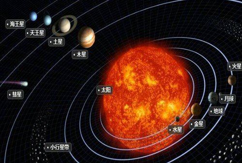 冥王星公转周期是多少年,是因为247年才会被除名的吗?883 / 作者:伤我心太深 / 帖子ID:29622