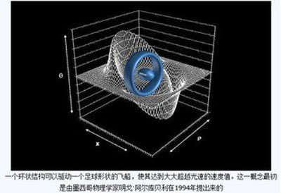 时空曲率的公式是什么?如何理解时空曲率与引力的关系653 / 作者:伤我心太深 / 帖子ID:29636