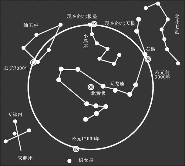 地球公转示意图，对地球产生了什么影响992 / 作者:伤我心太深 / 帖子ID:29646