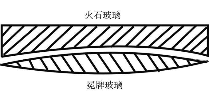折射望远镜和反射望远镜有什么区别（天文望远镜发展简史）402 / 作者:伤我心太深 / 帖子ID:29653