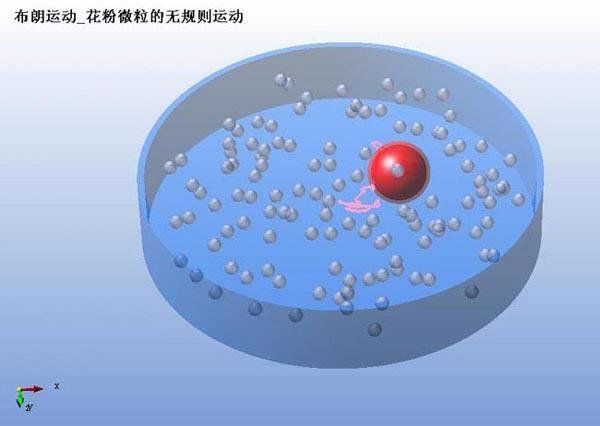 花粉在水中为何会运动？26岁的爱因斯坦给出答案并证明原子的存在98 / 作者:liusanue / 帖子ID:29691