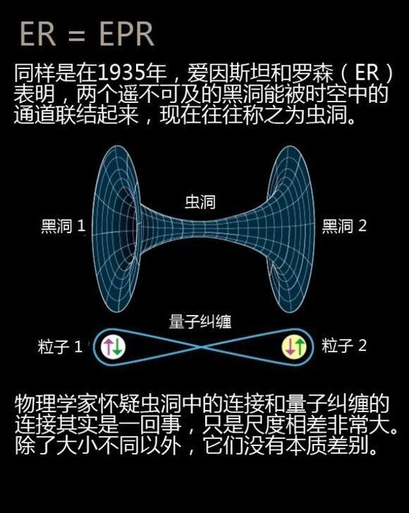 你明白时空与量子纠缠的关系吗？700 / 作者:bili5541 / 帖子ID:29700