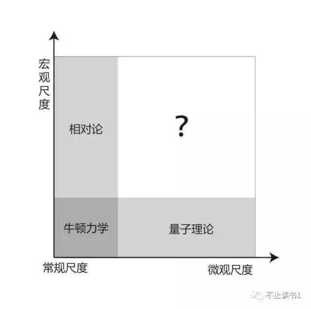 时间的形状——相对论史话539 / 作者:银行卡9 / 帖子ID:29724