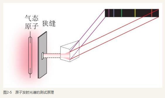电磁波能量谜团：能量竟然不连续?631 / 作者:伤我心太深 / 帖子ID:29785