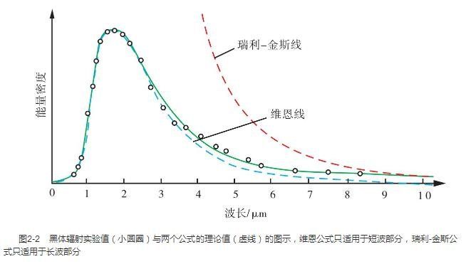电磁波能量谜团：能量竟然不连续?829 / 作者:伤我心太深 / 帖子ID:29785