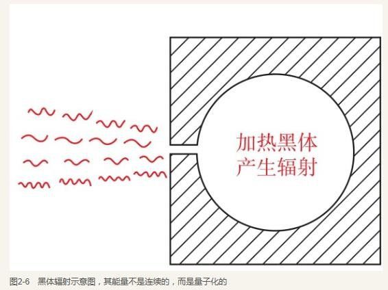 电磁波能量谜团：能量竟然不连续?230 / 作者:伤我心太深 / 帖子ID:29785