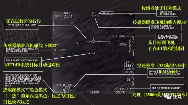 美军遭遇UFO神秘视频曝光，半个世纪以来究竟发生过什么？993 / 作者:伤我心太深 / 帖子ID:29797