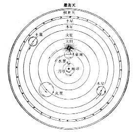 宇宙的中心在哪里？取决于你的观测位置806 / 作者:伤我心太深 / 帖子ID:29804