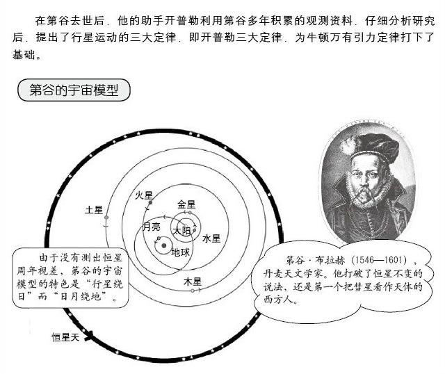 开普勒三大定律的公式详解18 / 作者:伤我心太深 / 帖子ID:29809