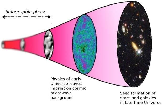 科学家根据现有已知线索信息描绘出了我们宇宙的相貌！741 / 作者:utt604182 / 帖子ID:29858