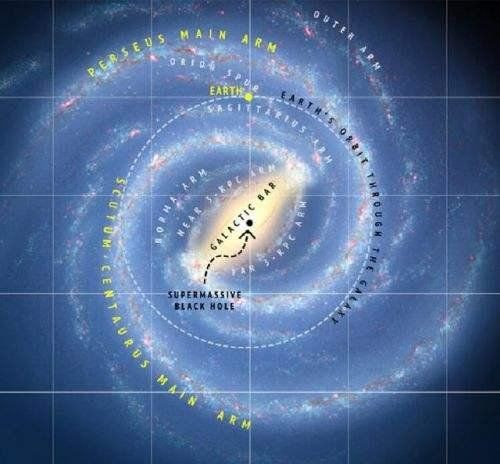 如何用“哲学的头脑”思考这个宇宙，关于宇宙的几个问题881 / 作者:sxiaoli1g / 帖子ID:29911
