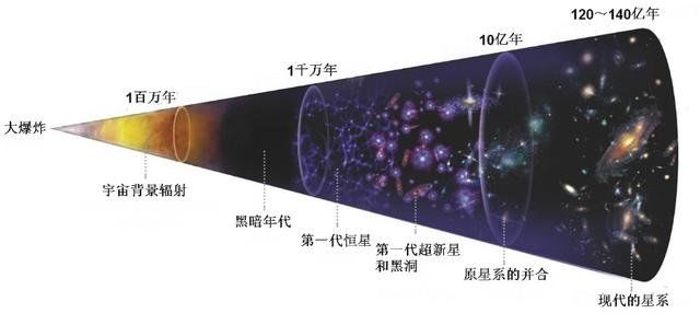 如何用“哲学的头脑”思考这个宇宙，关于宇宙的几个问题654 / 作者:sxiaoli1g / 帖子ID:29911