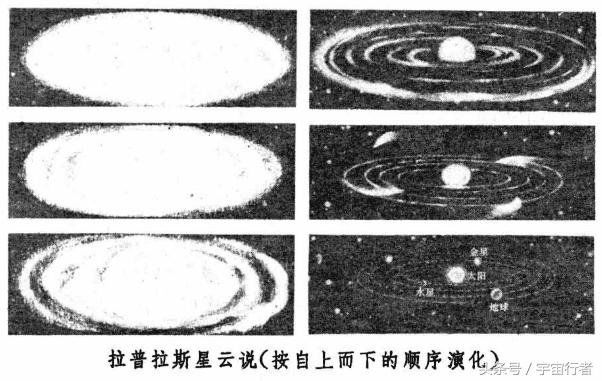 史前太阳系是如何从一团星云，变成如今这般巨大复杂的模样的？501 / 作者:ovfnk / 帖子ID:29933