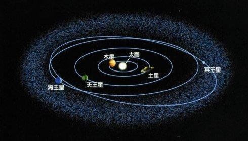 走出太阳系边缘，回望太阳系是什么样子？302 / 作者:ktg1144tvw / 帖子ID:29965