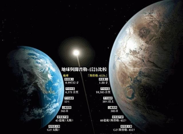 发现第二个太阳系596 / 作者:米小多968 / 帖子ID:29996